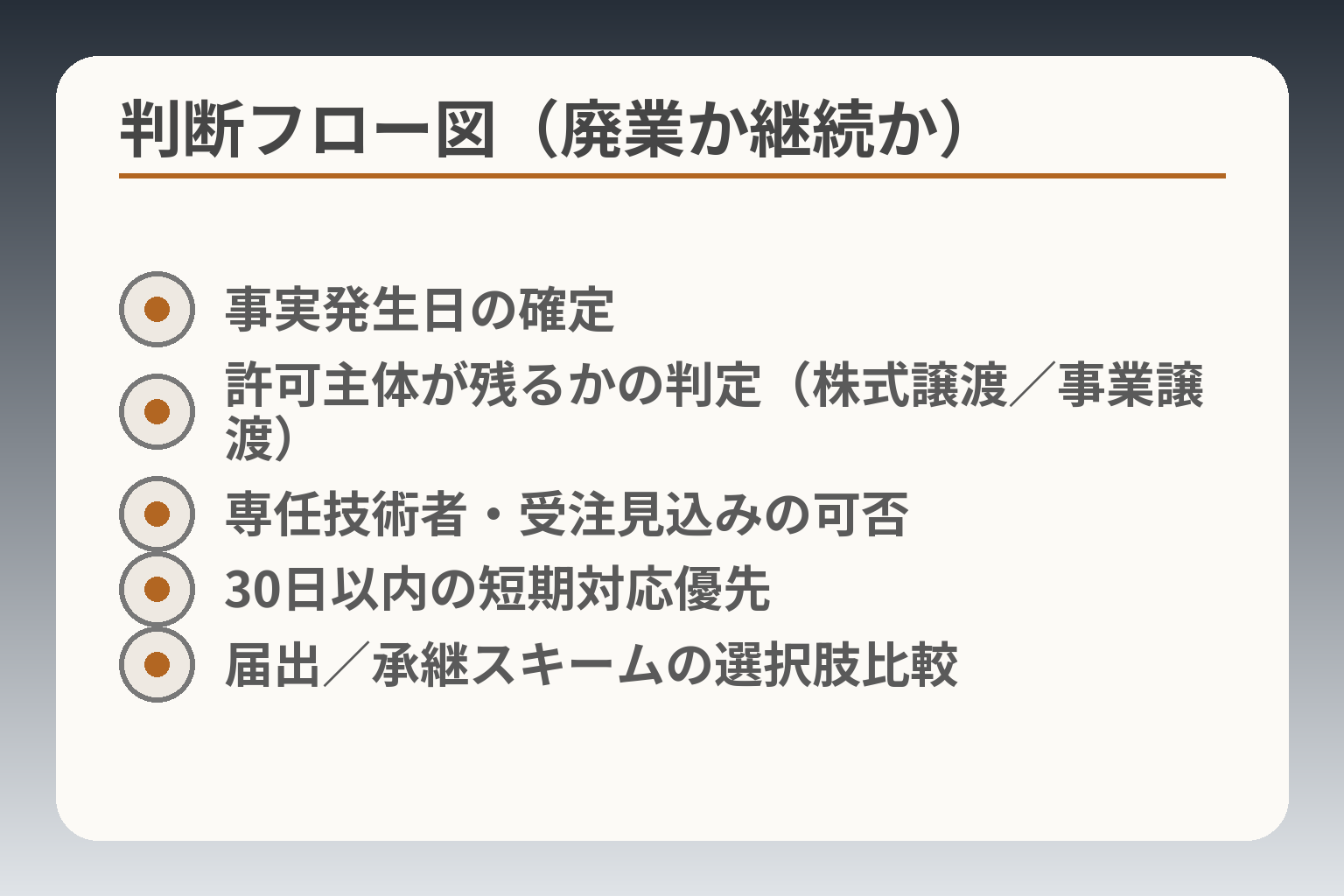 判断フロー図（廃業か継続か）
