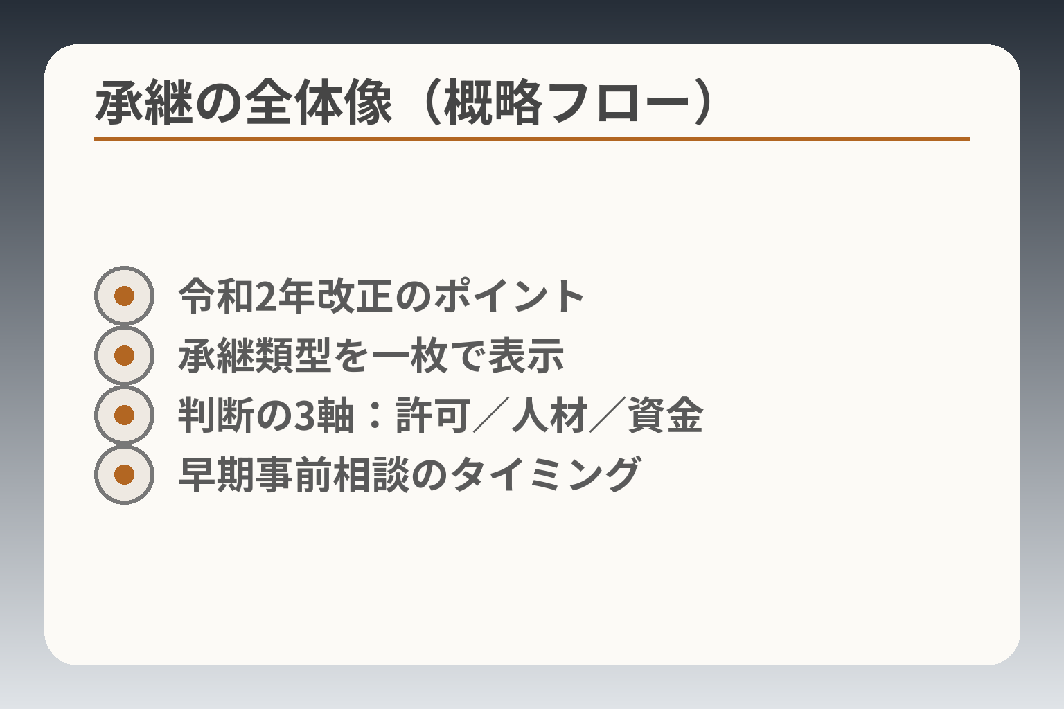 承継の全体像（概略フロー）