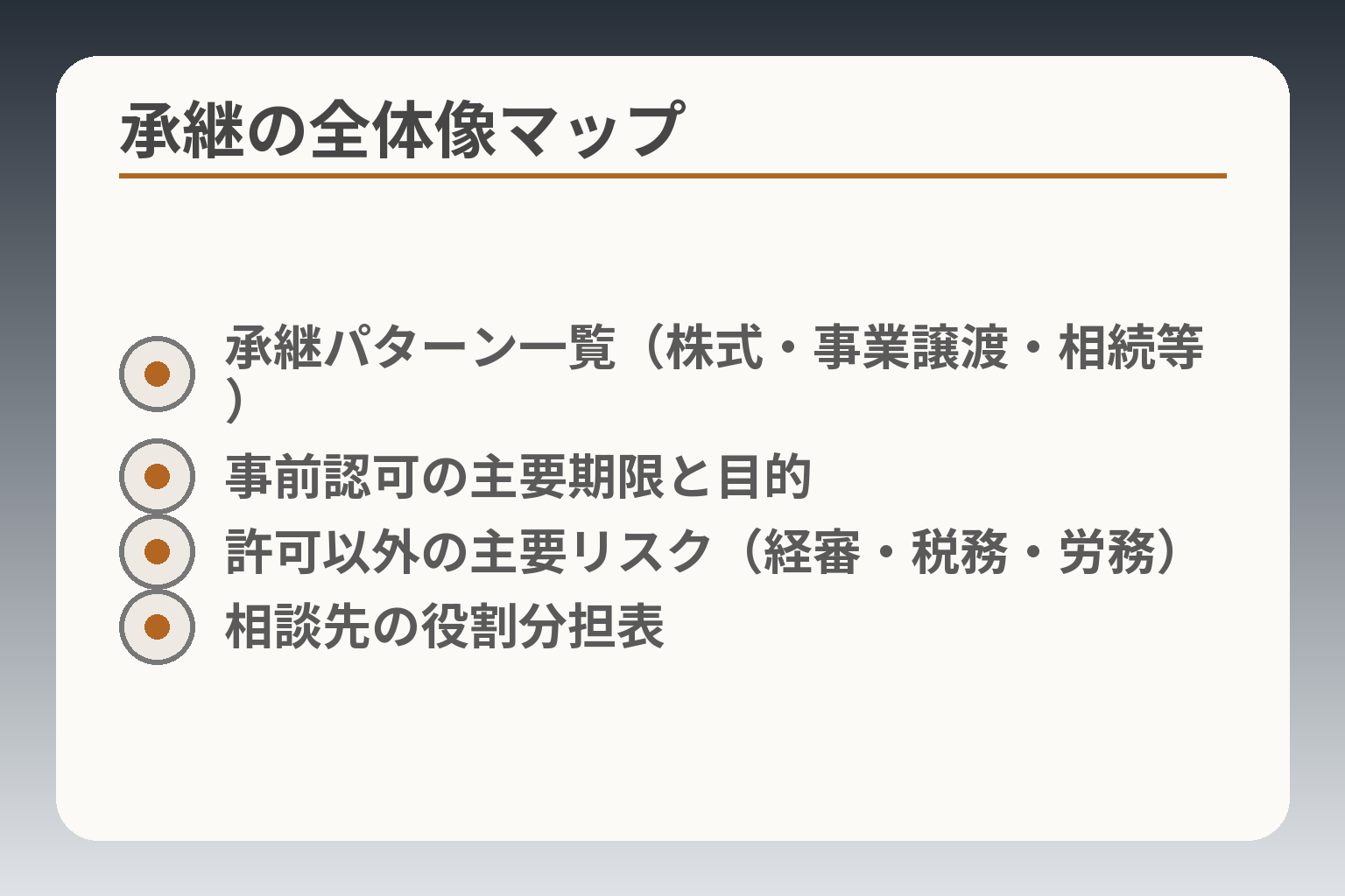 承継の全体像マップ