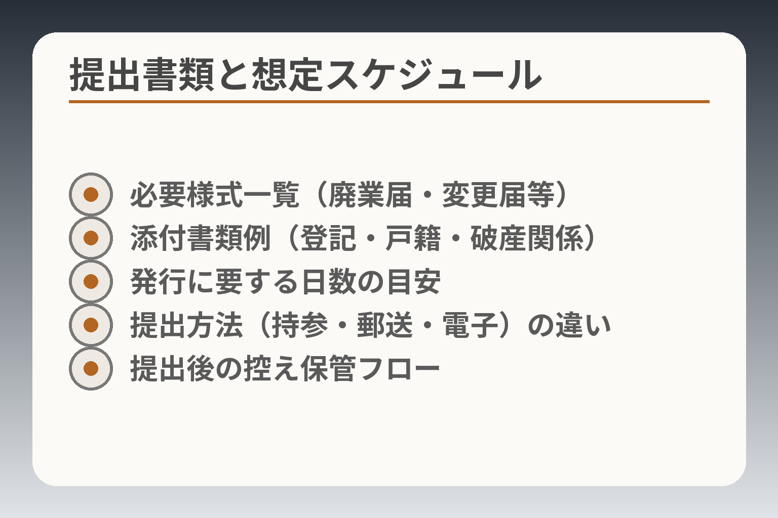 提出書類と想定スケジュール