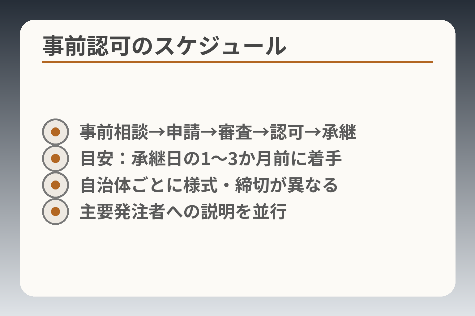 事前認可のスケジュール