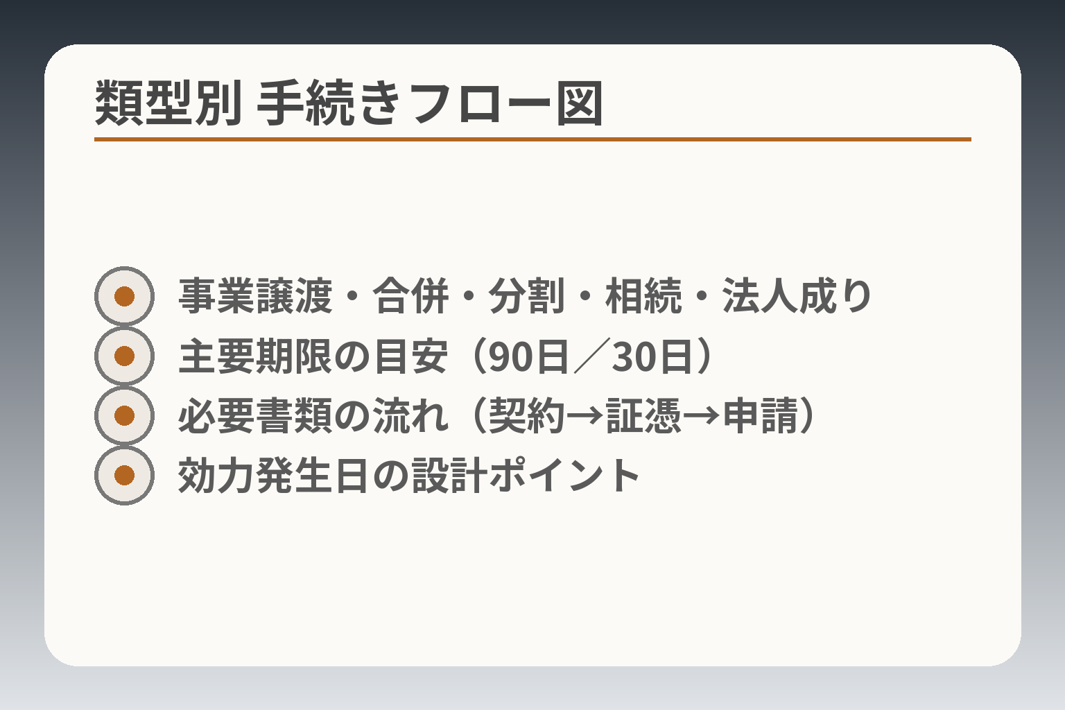 類型別 手続きフロー図