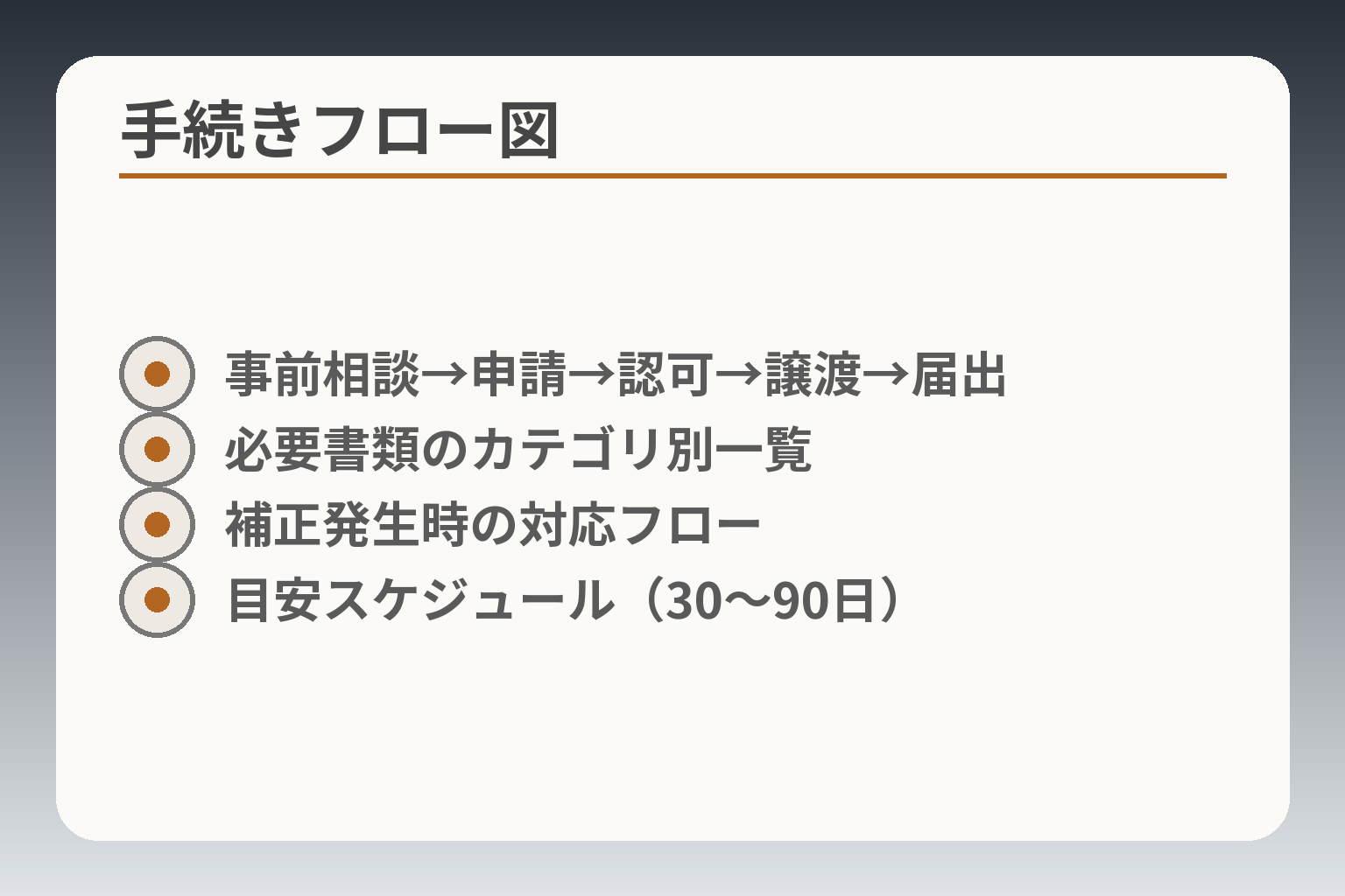 手続きフロー図