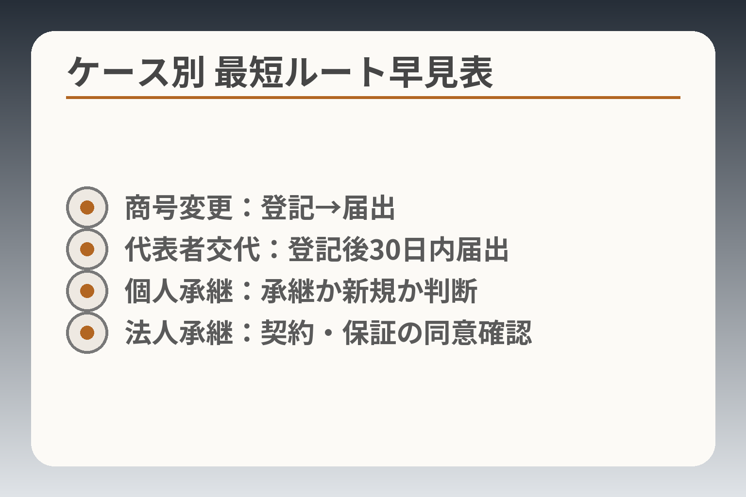 ケース別 最短ルート早見表