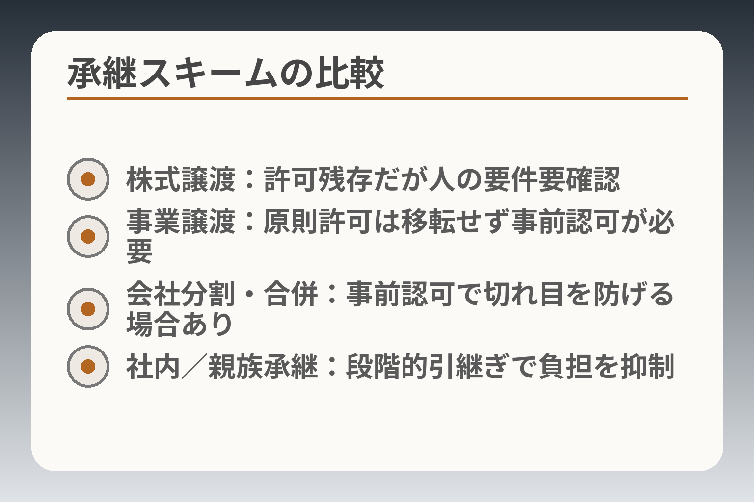 承継スキームの比較