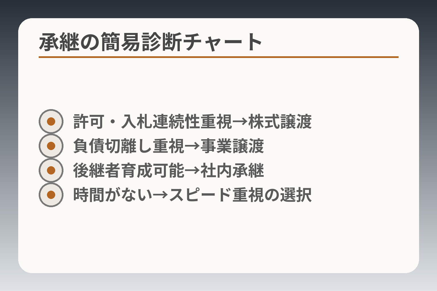 承継の簡易診断チャート