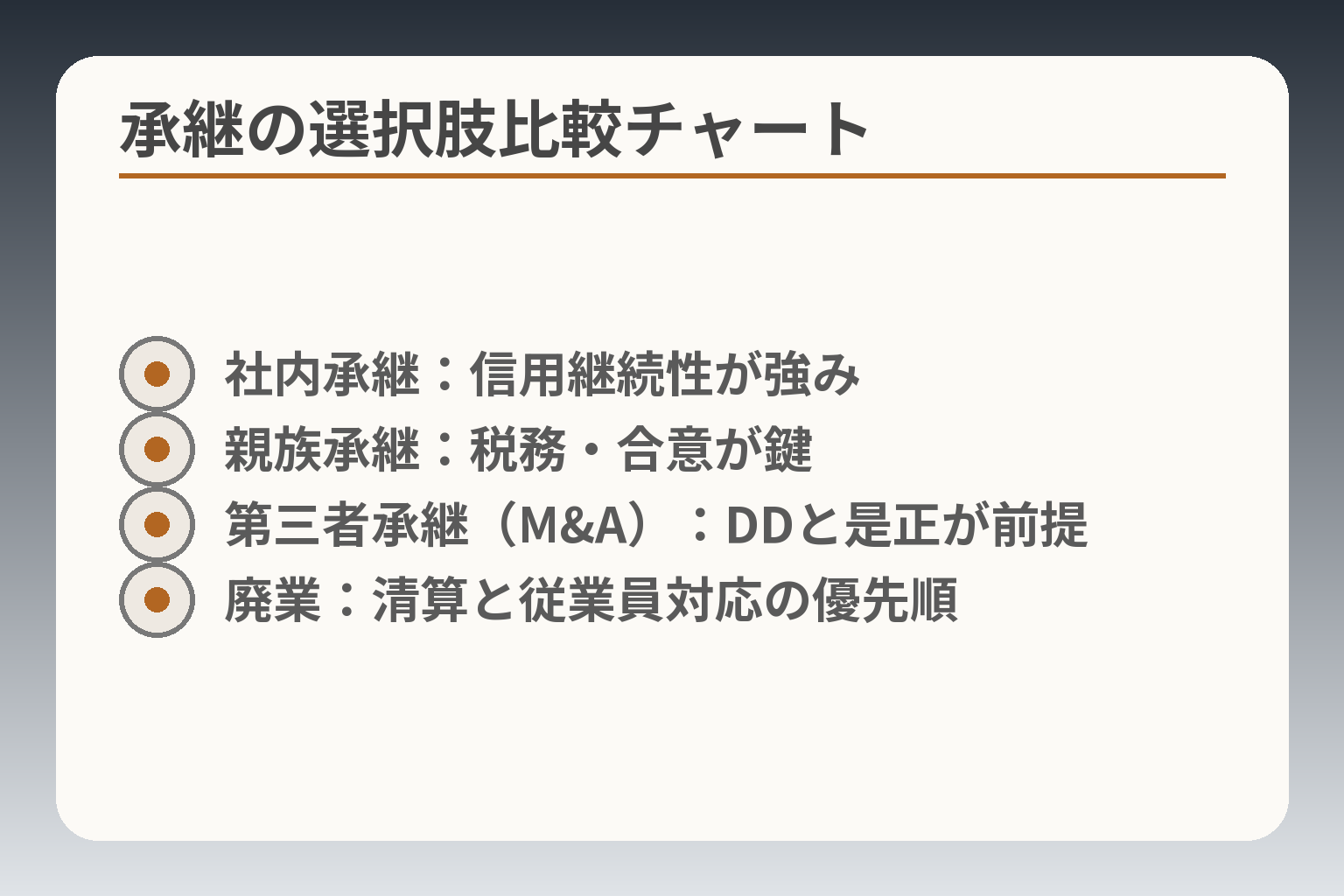 承継の選択肢比較チャート