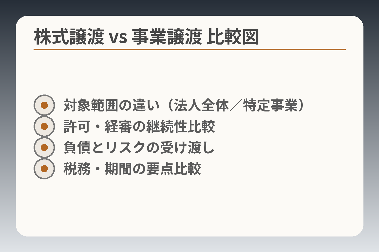 株式譲渡 vs 事業譲渡 比較図