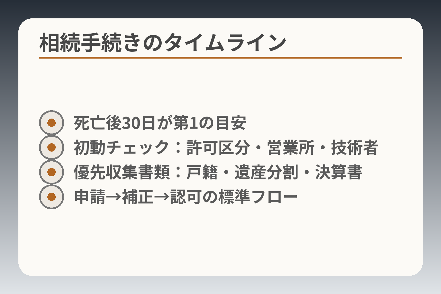 相続手続きのタイムライン