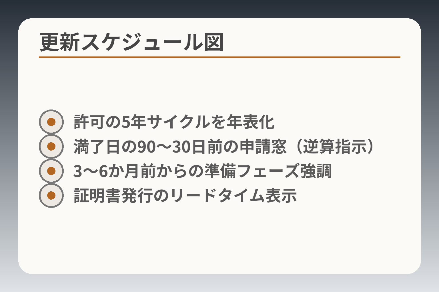 更新スケジュール図