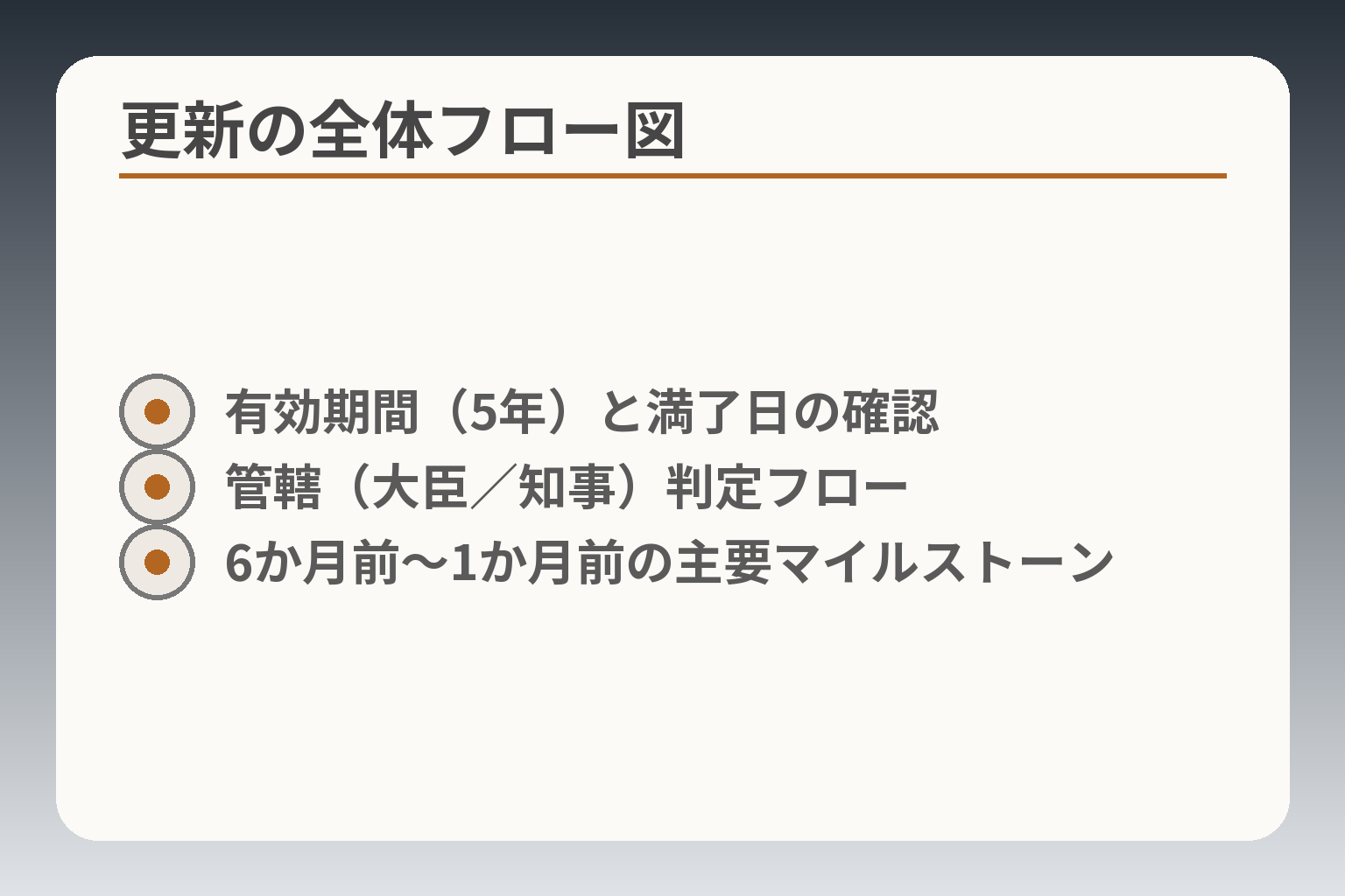 更新の全体フロー図