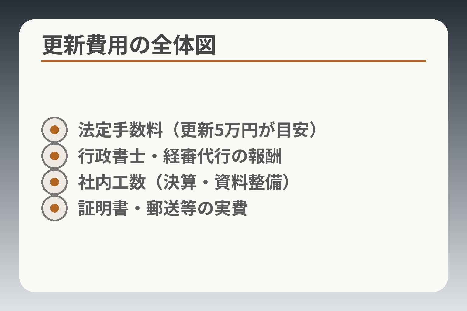 更新費用の全体図
