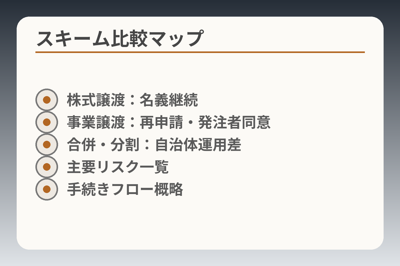 スキーム比較マップ