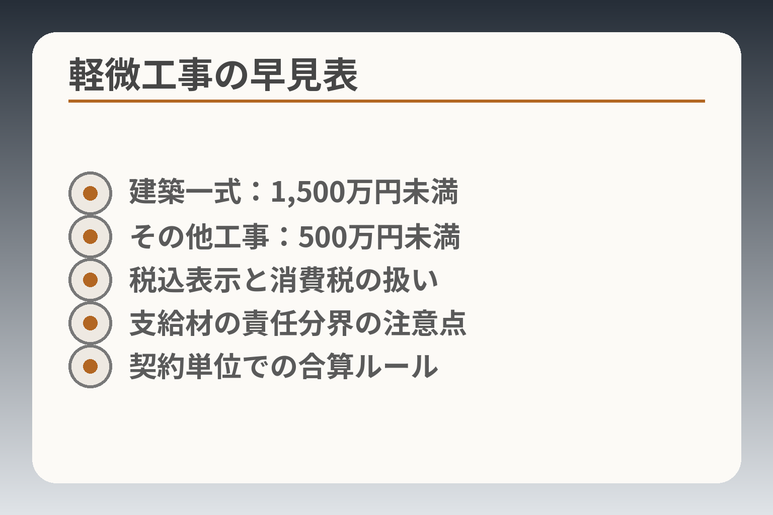 軽微工事の早見表
