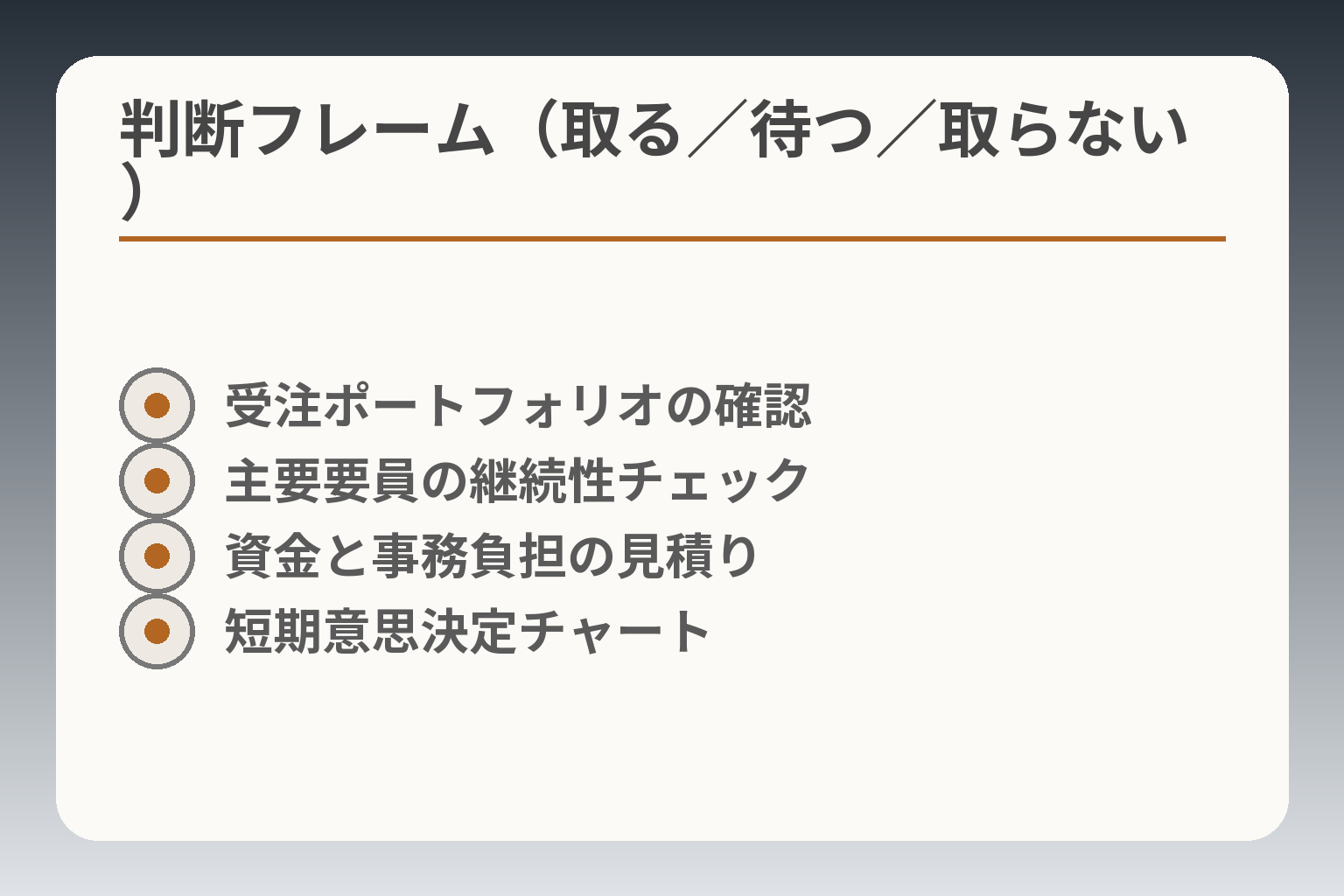 判断フレーム(取る/待つ/取らない)