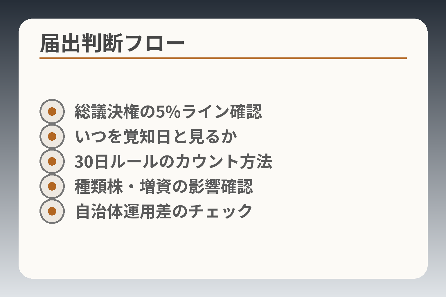 届出判断フロー