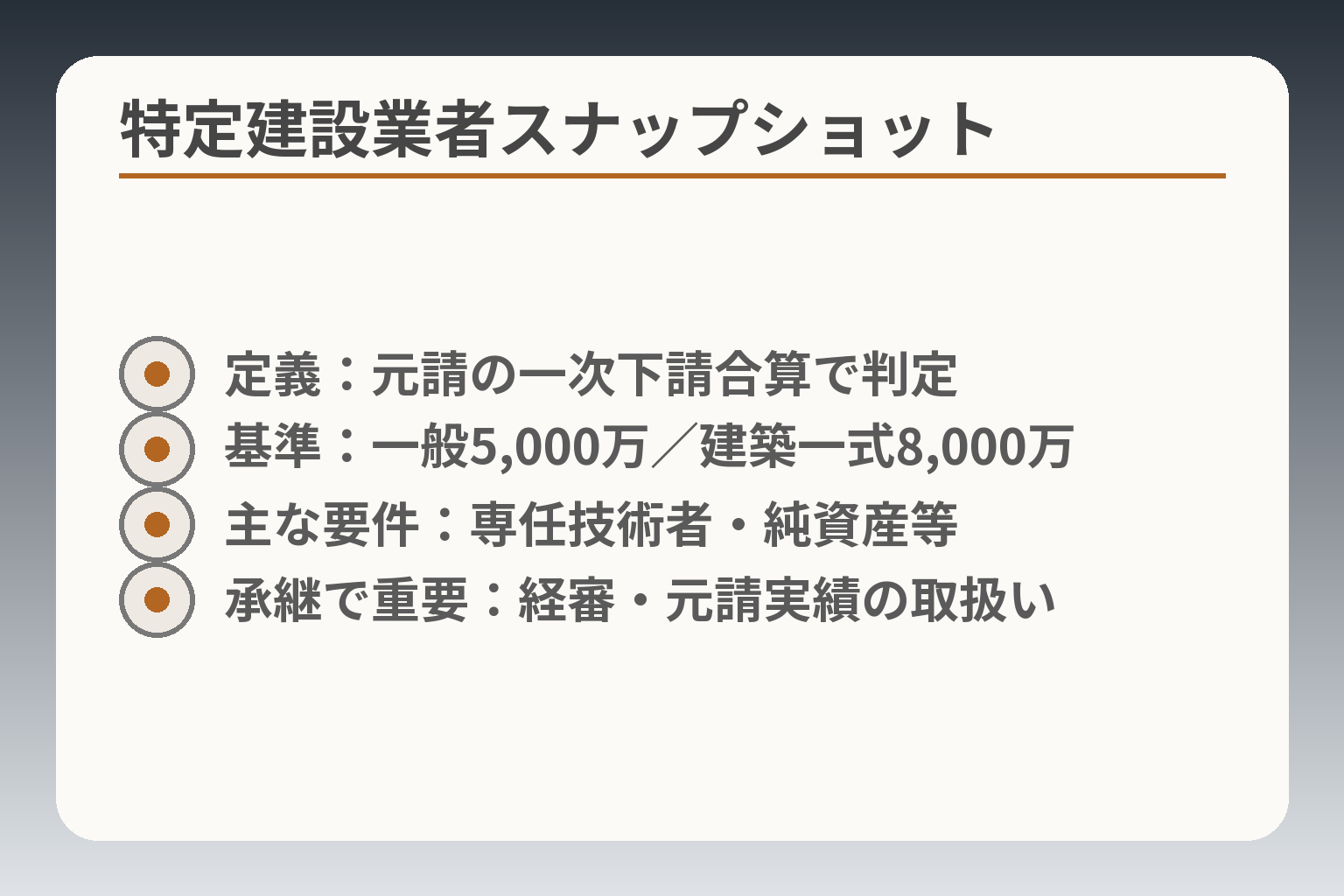 特定建設業者スナップショット