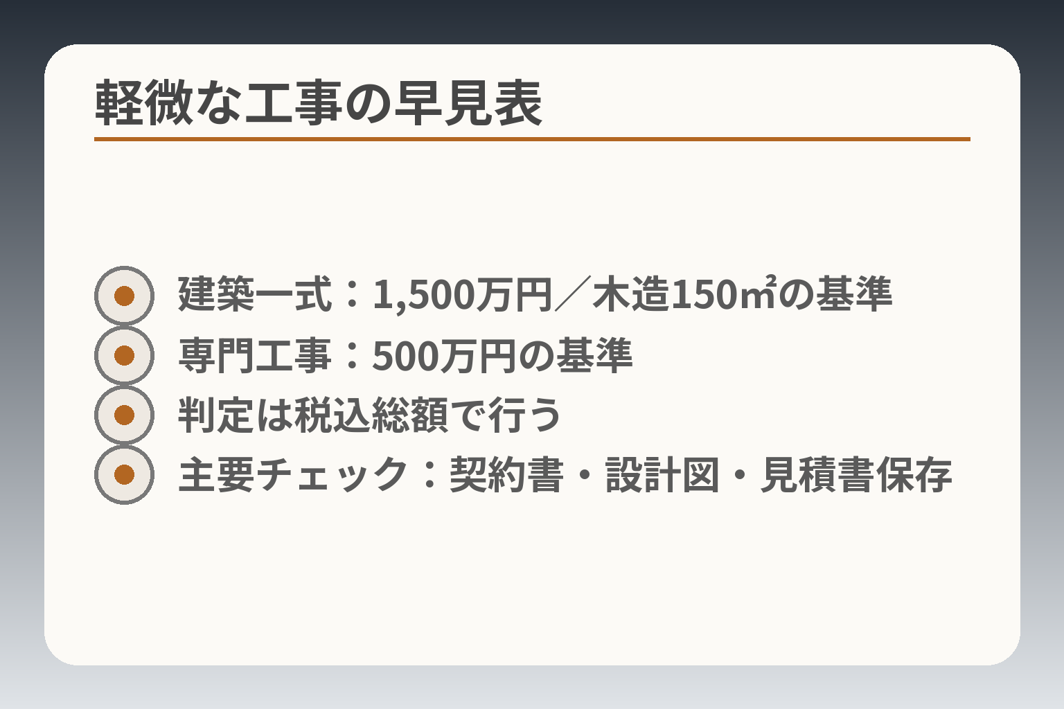 軽微な工事の早見表