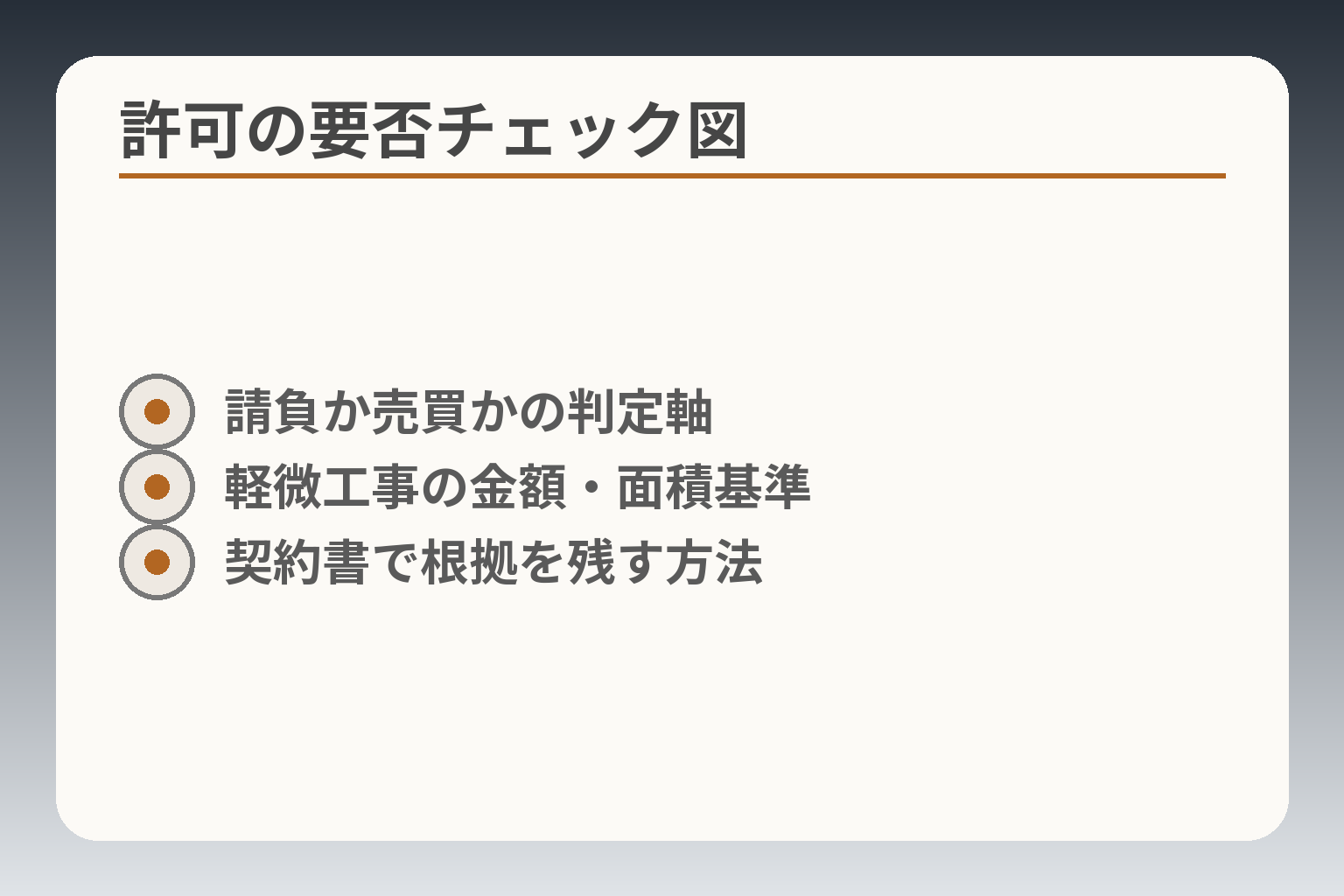 許可の要否チェック図
