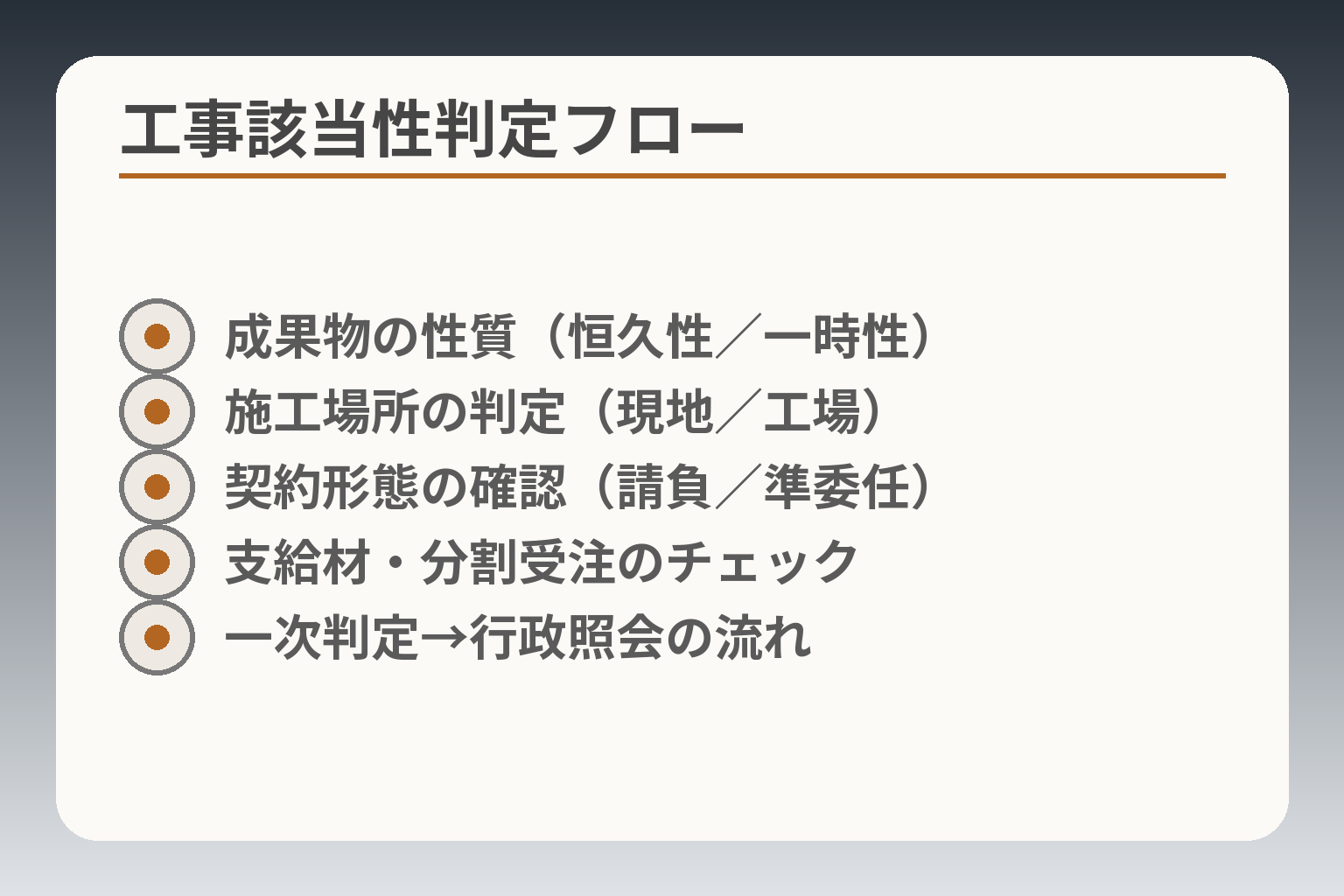 工事該当性判定フロー
