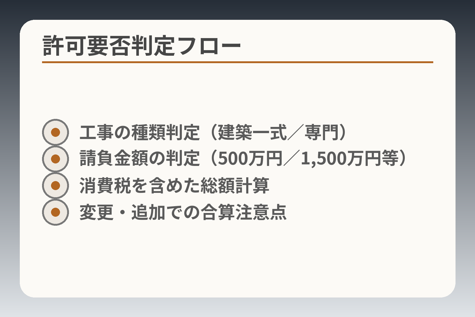許可要否判定フロー