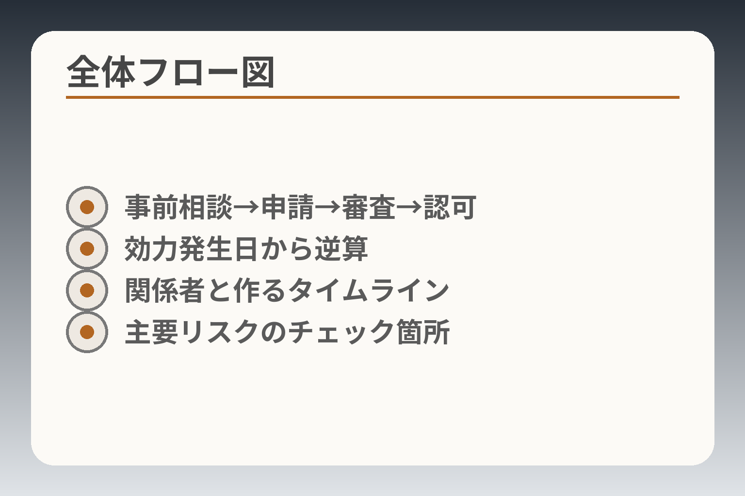 全体フロー図