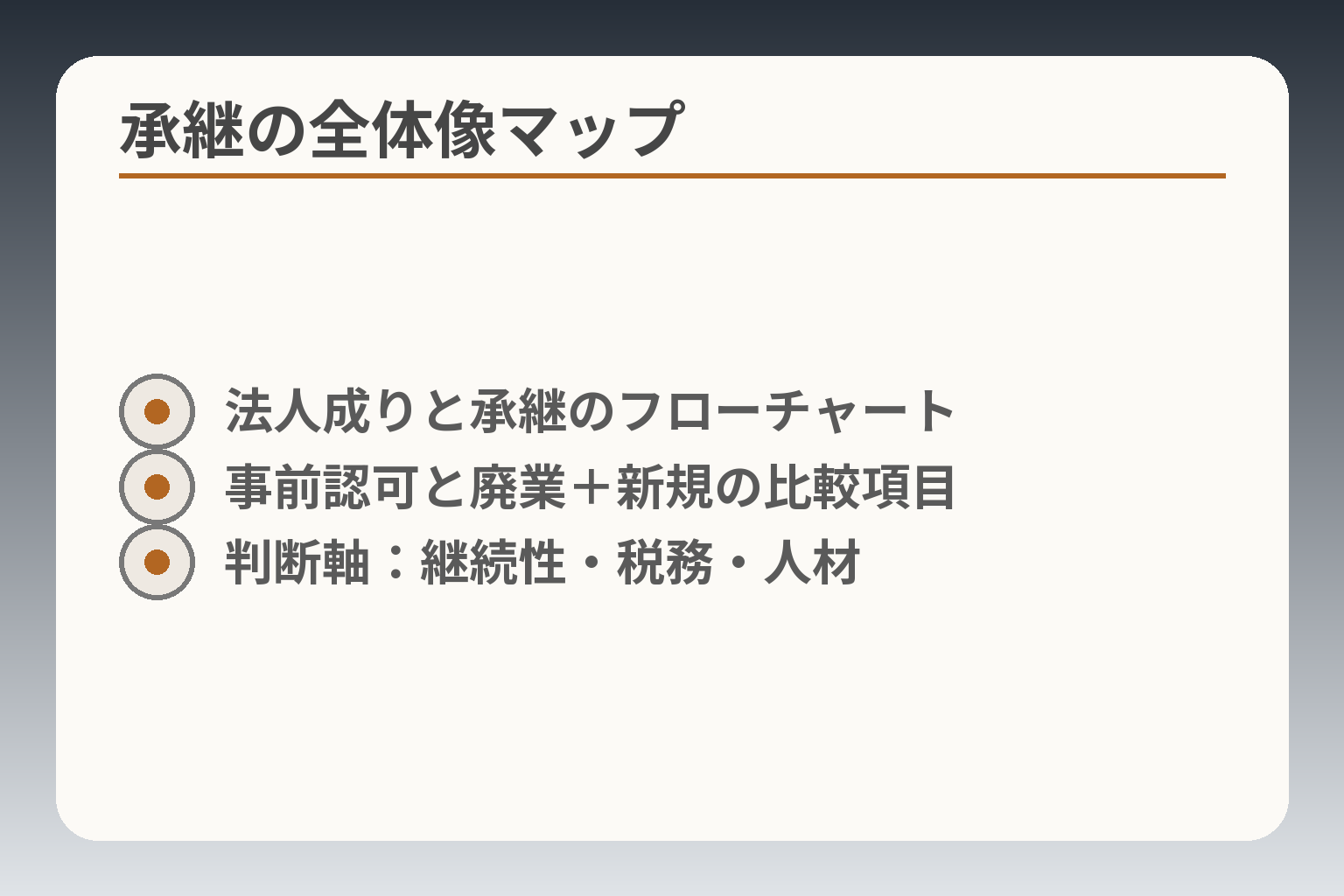 承継の全体像マップ