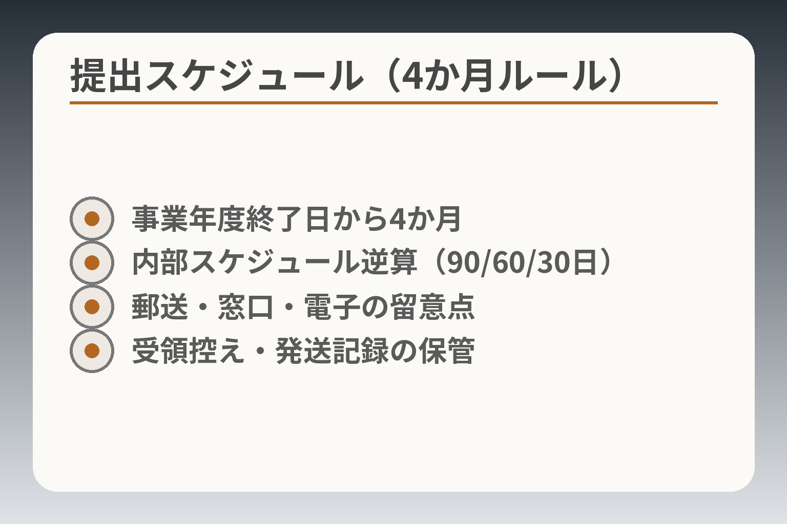 提出スケジュール（4か月ルール）