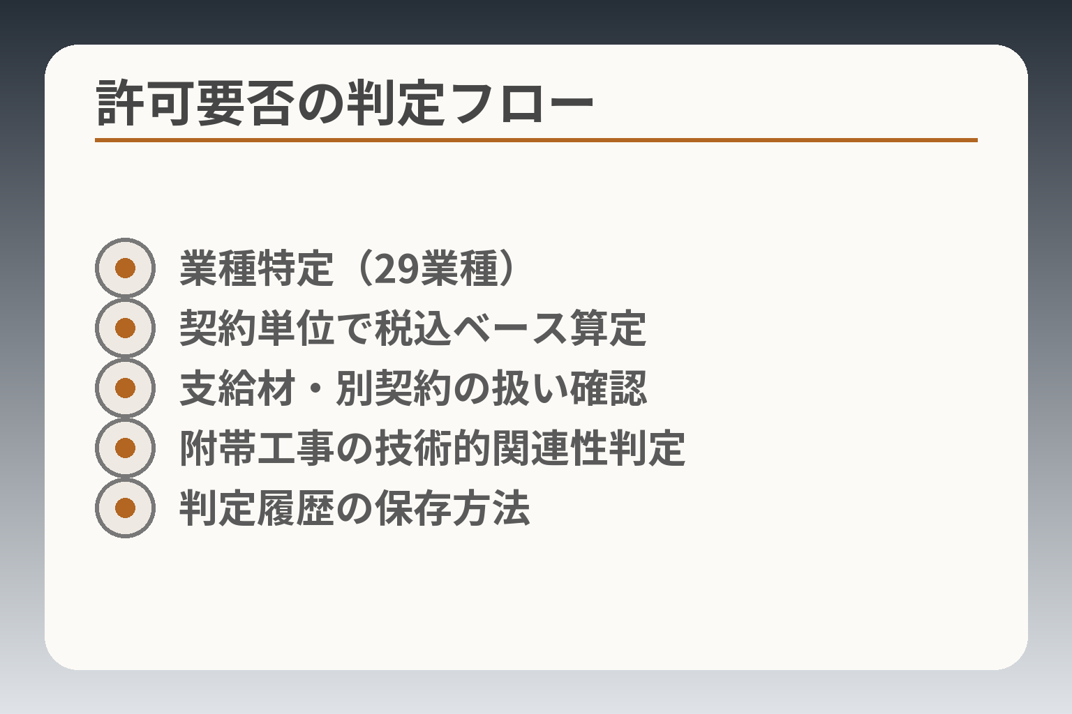 許可要否の判定フロー