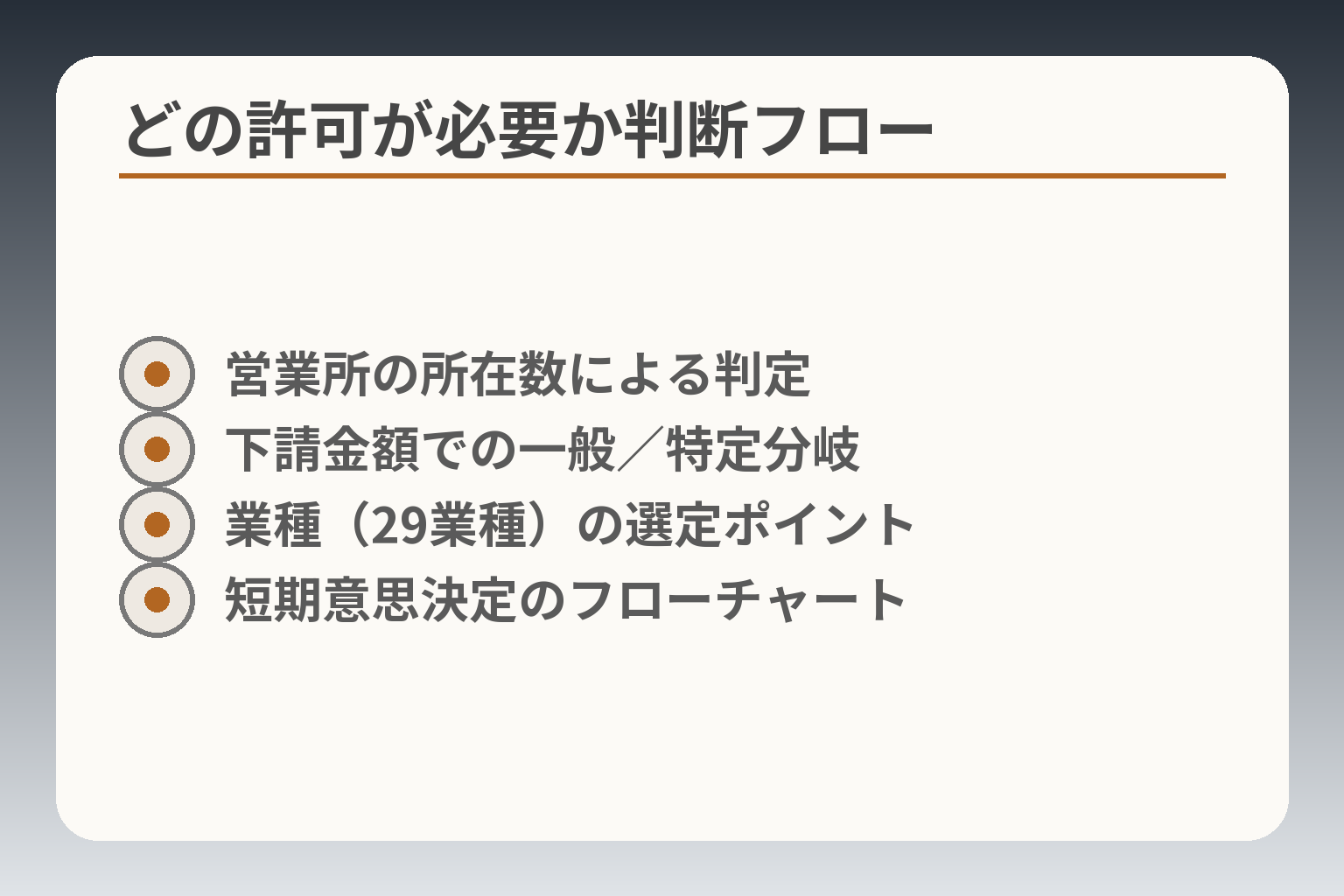 どの許可が必要か判断フロー