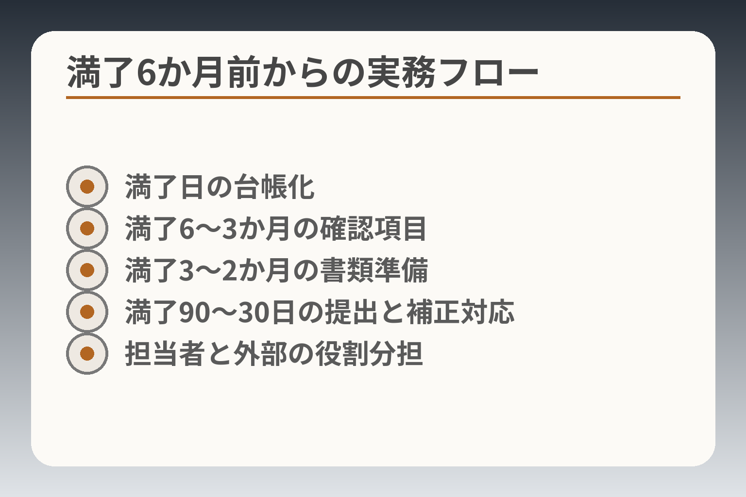 満了6か月前からの実務フロー