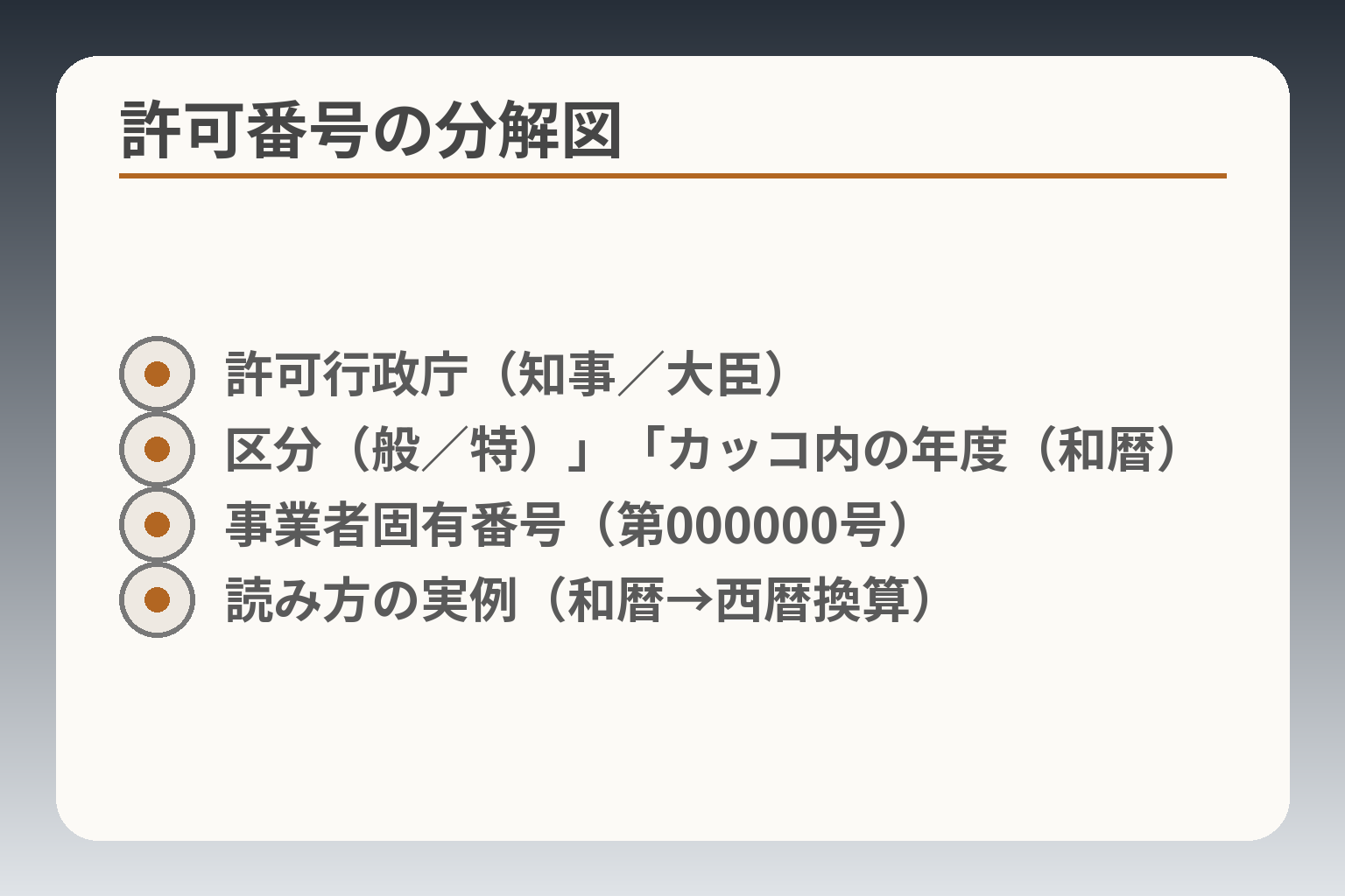 許可番号の分解図