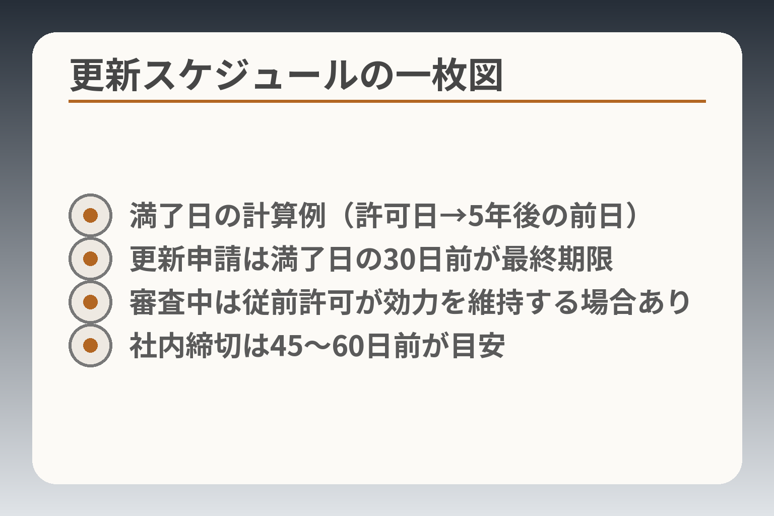 更新スケジュールの一枚図