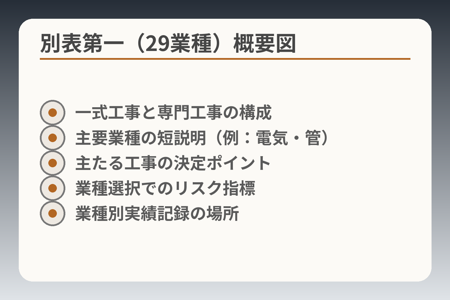 別表第一(29業種)概要図