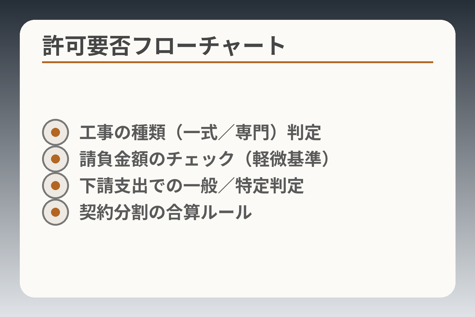 許可要否フローチャート