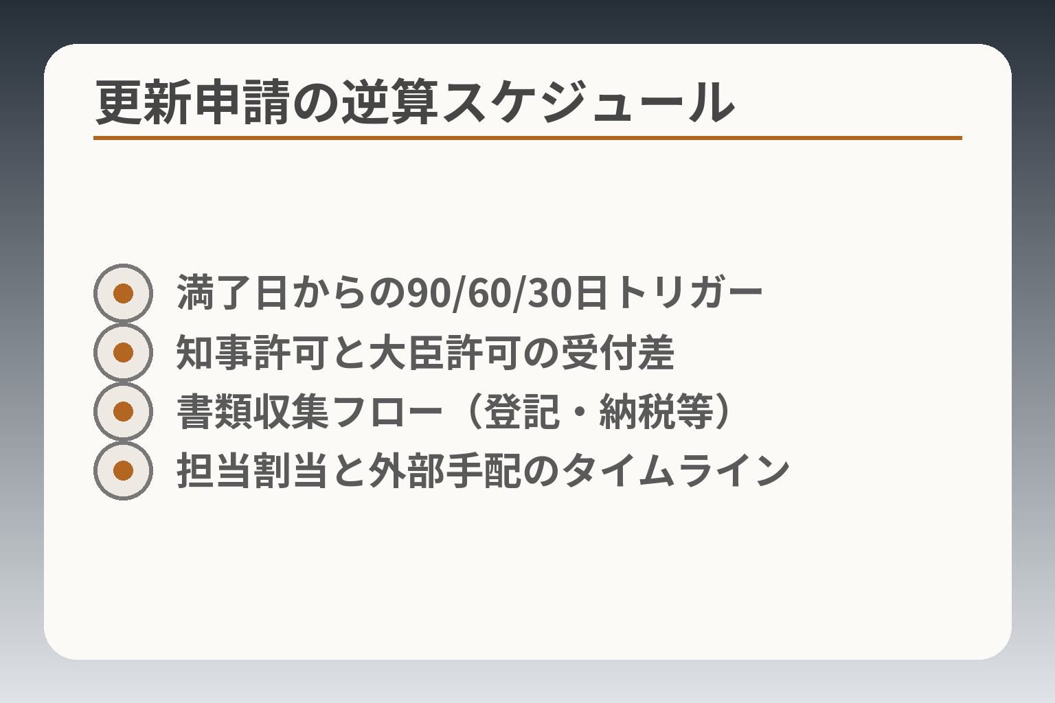 更新申請の逆算スケジュール