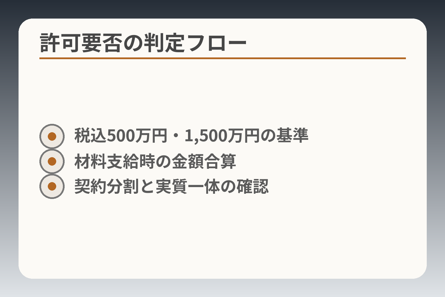 許可要否の判定フロー