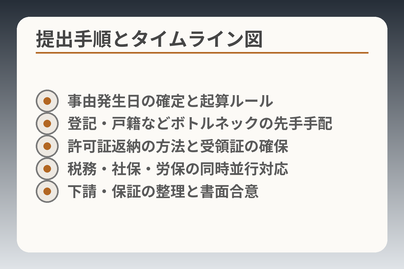 提出手順とタイムライン図
