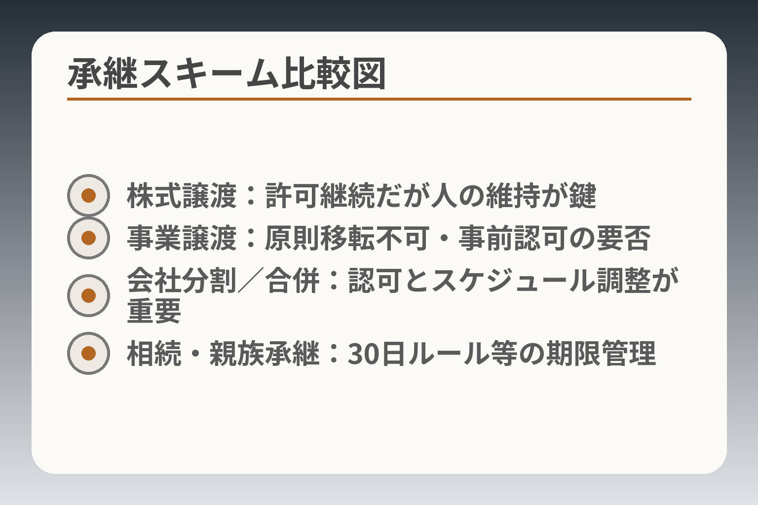 承継スキーム比較図