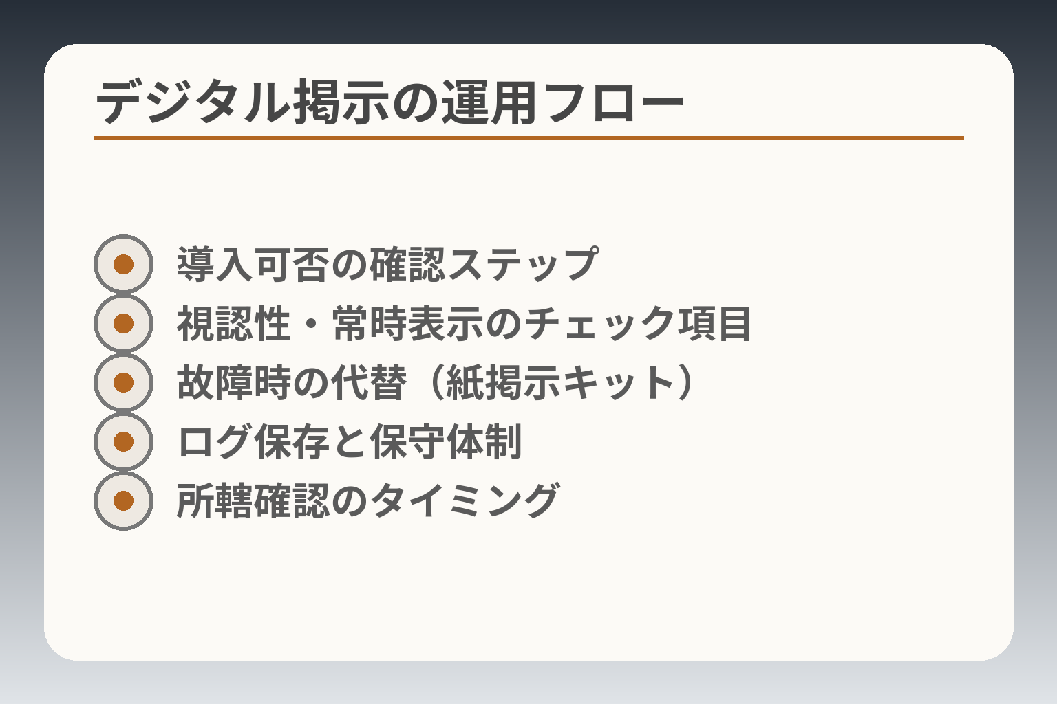 デジタル掲示の運用フロー