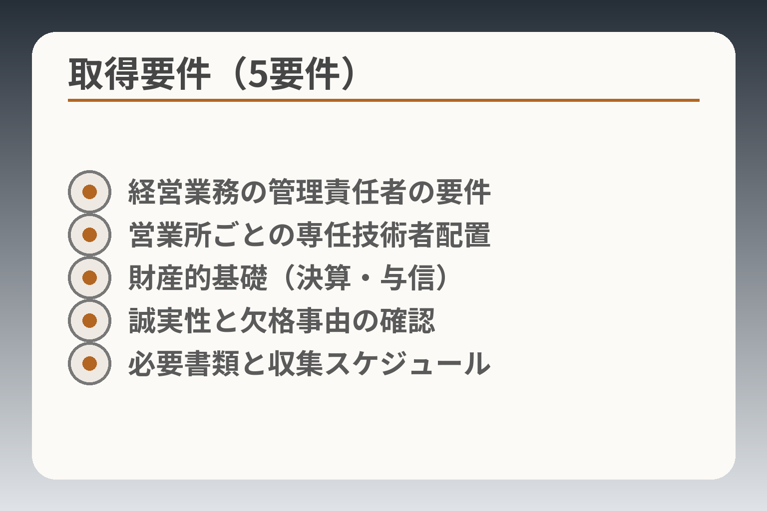 取得要件（5要件）