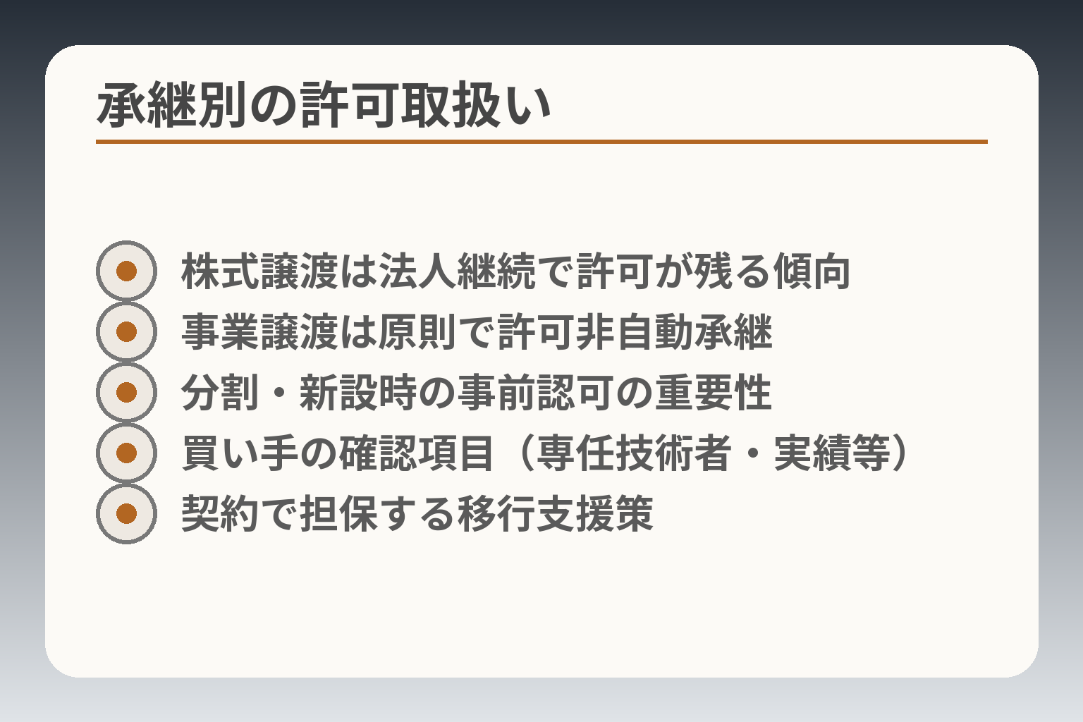 承継別の許可取扱い