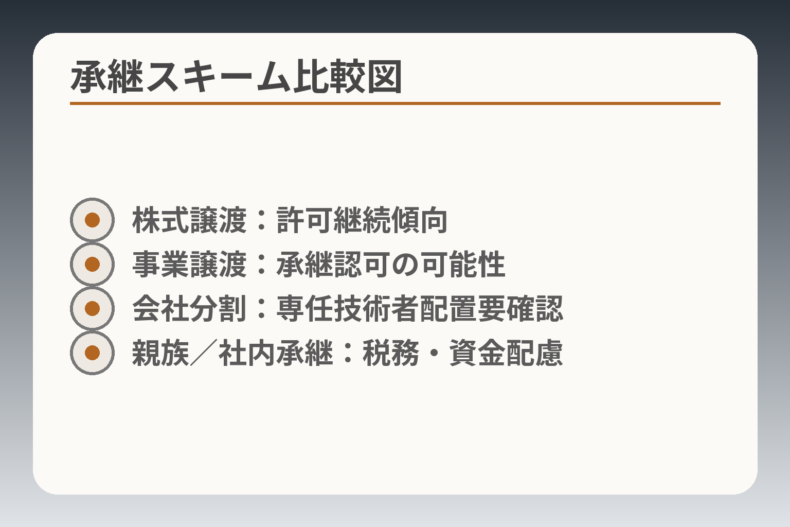 承継スキーム比較図