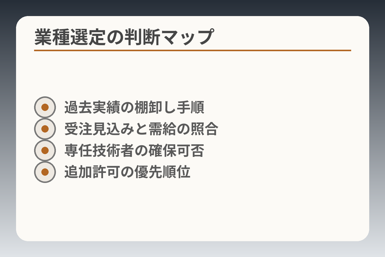 業種選定の判断マップ