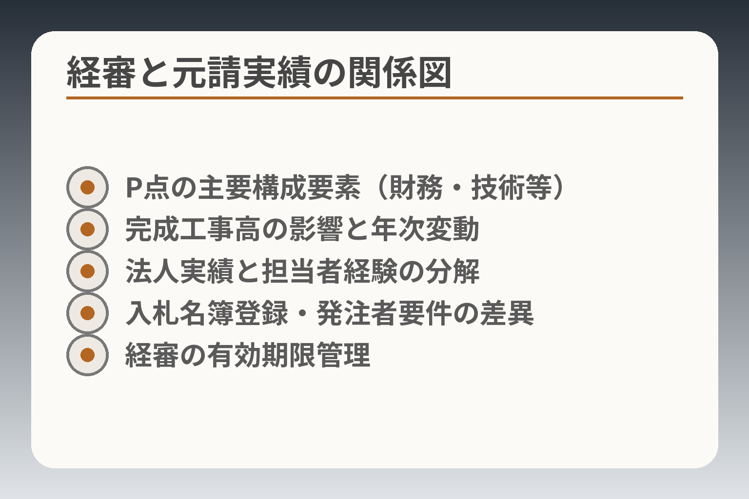 経審と元請実績の関係図