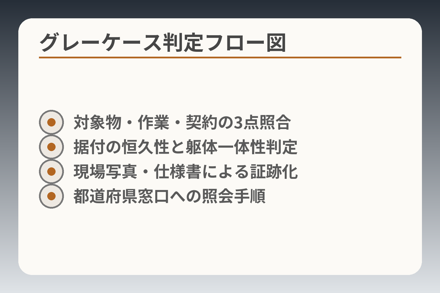 グレーケース判定フロー図