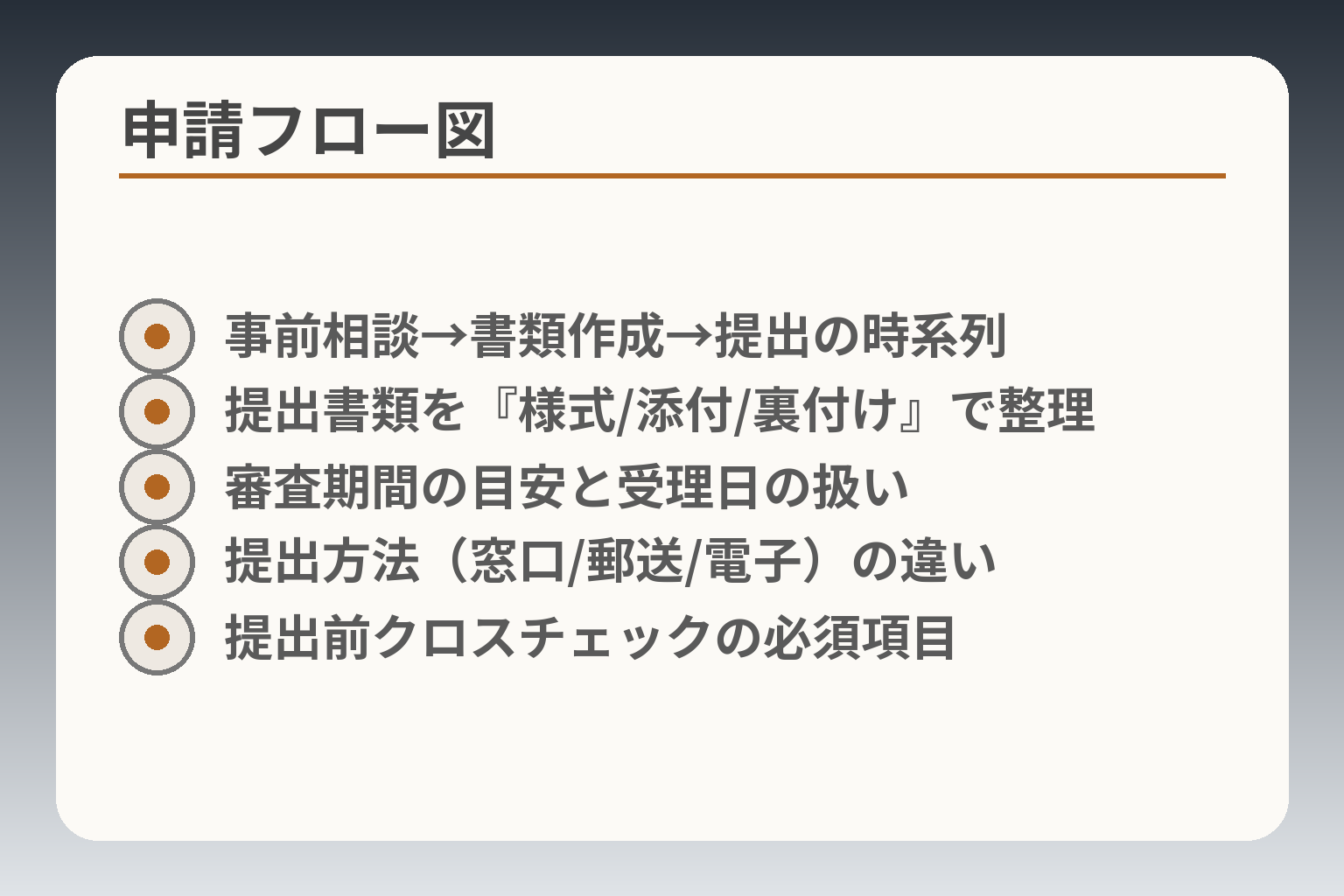 申請フロー図
