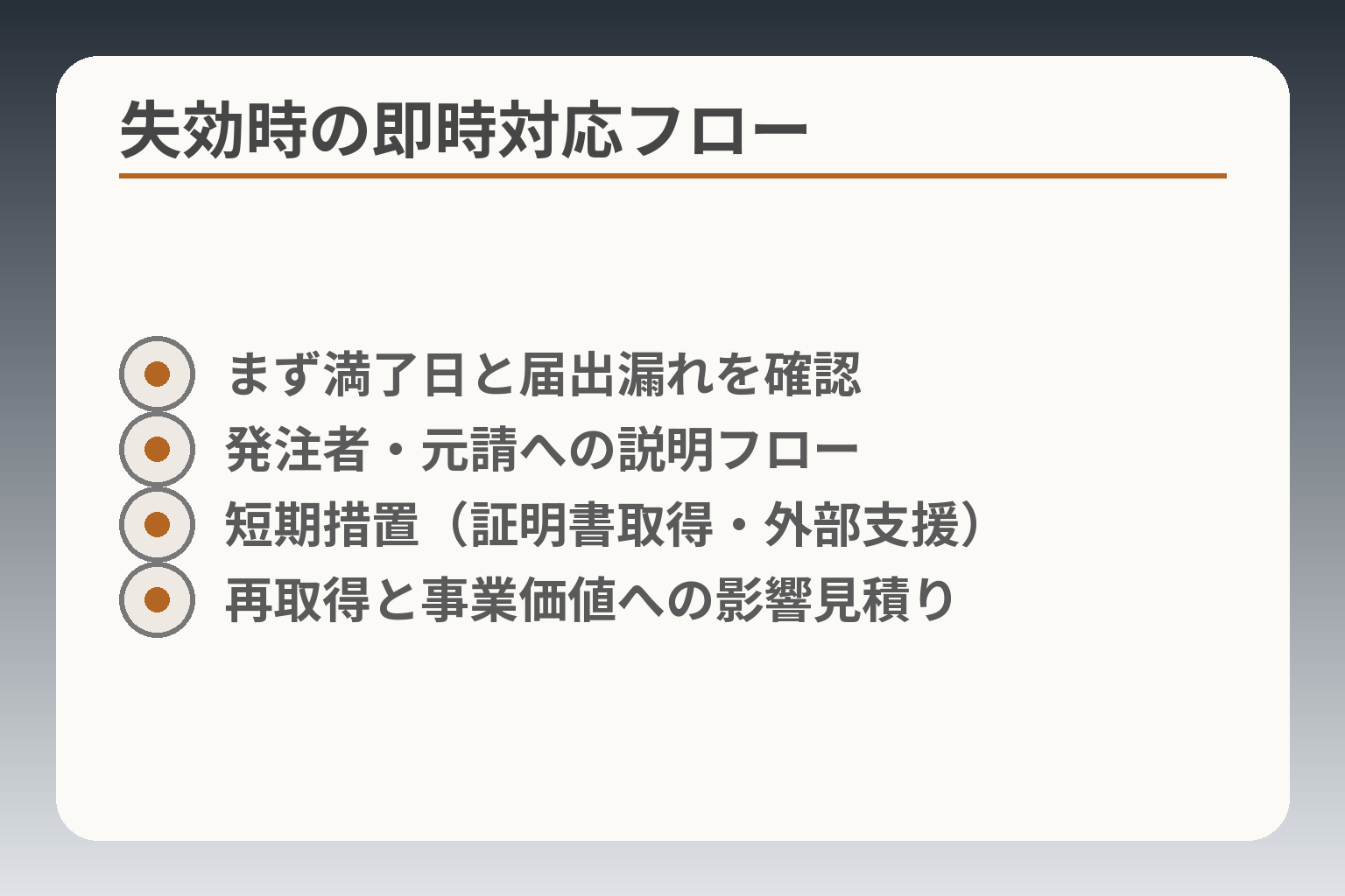 失効時の即時対応フロー