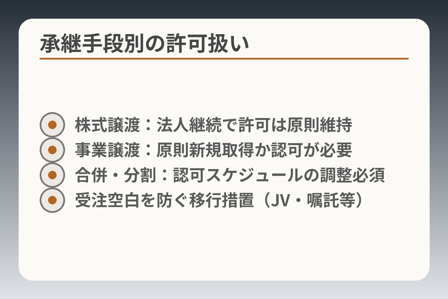 承継手段別の許可扱い