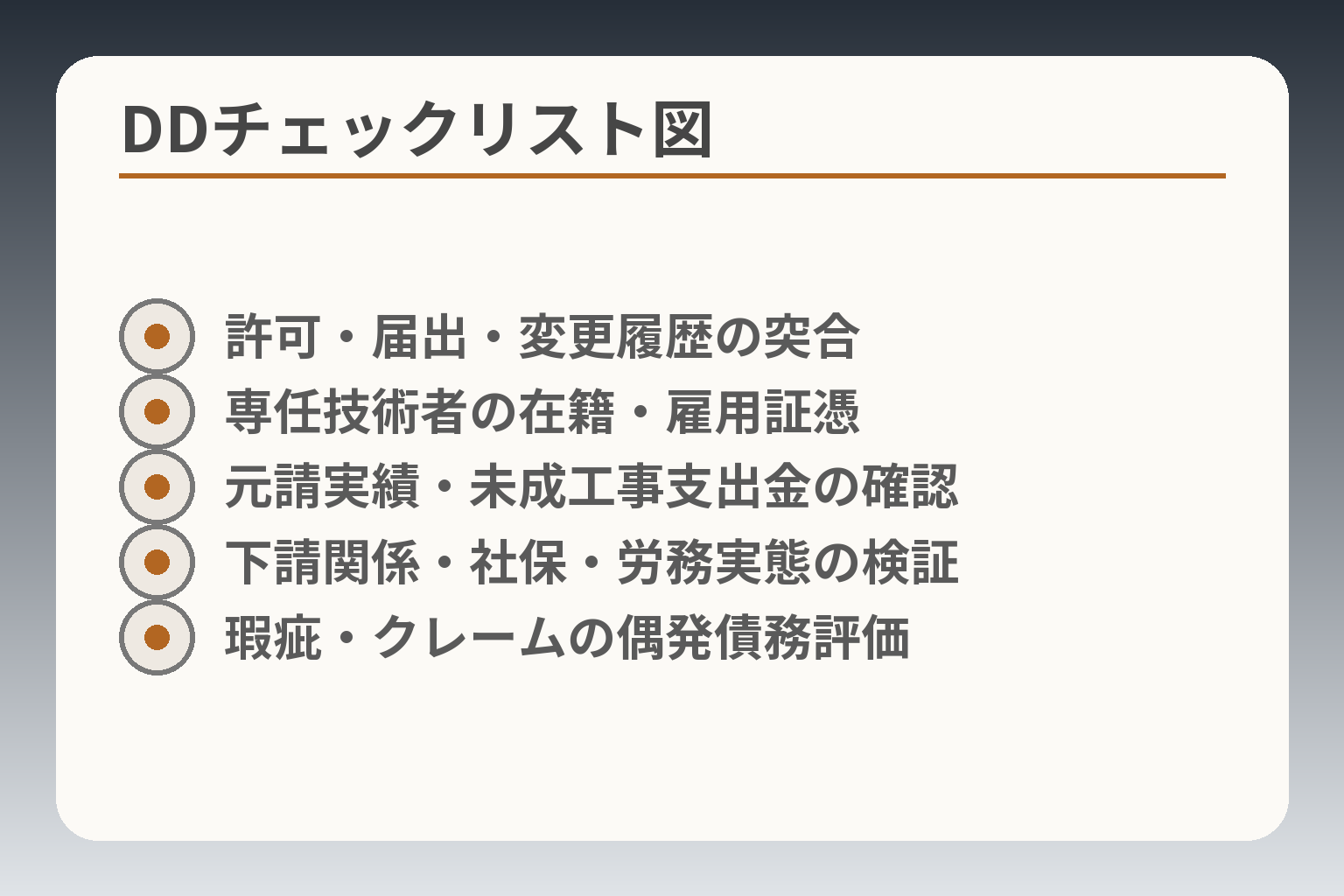 DDチェックリスト図